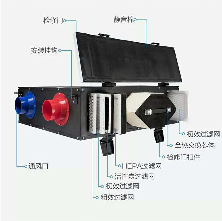 家用商用新风换气�? onmousewheel=