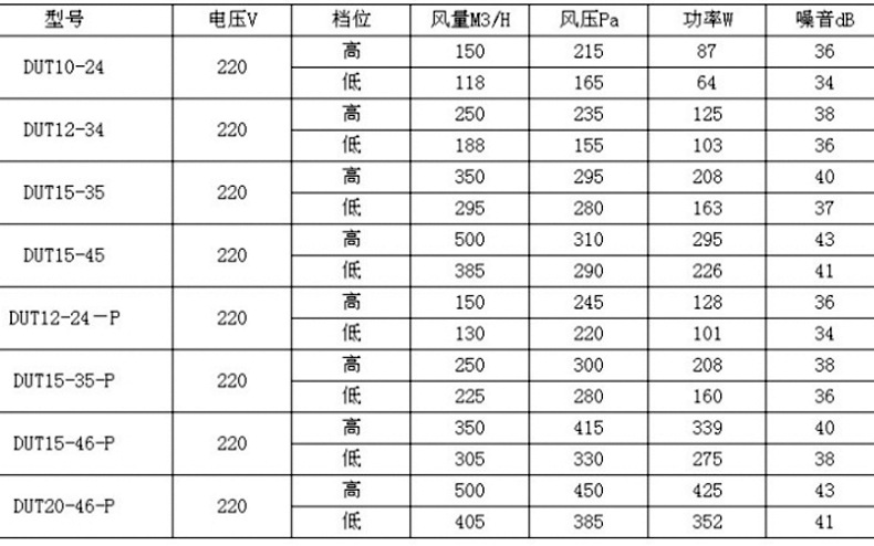 您知道新風(fēng)換氣系統(tǒng)的裝置要求那有哪些？
