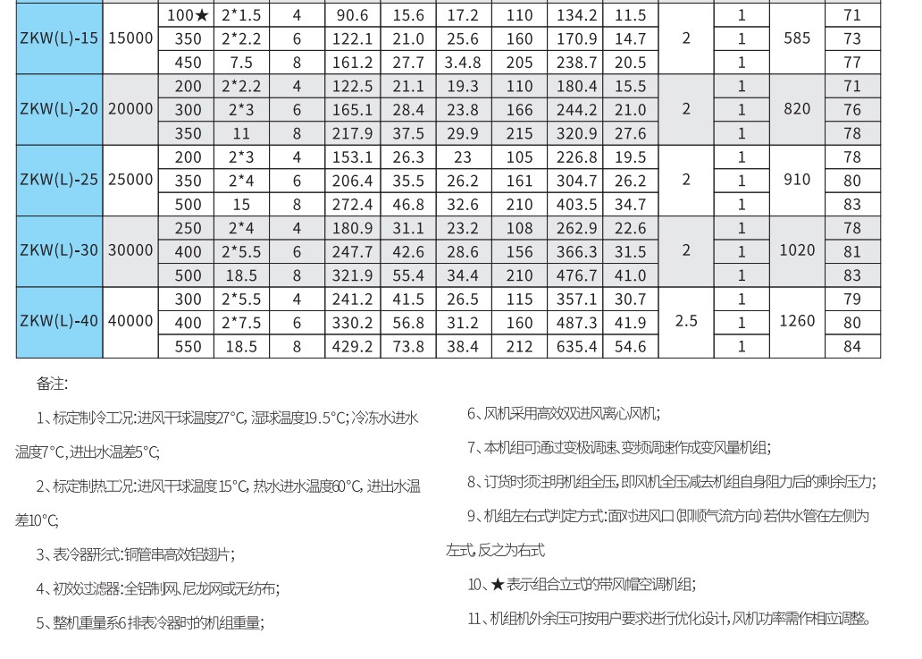 德州凯亿�l�合式空调机�l�厂�? onmousewheel=