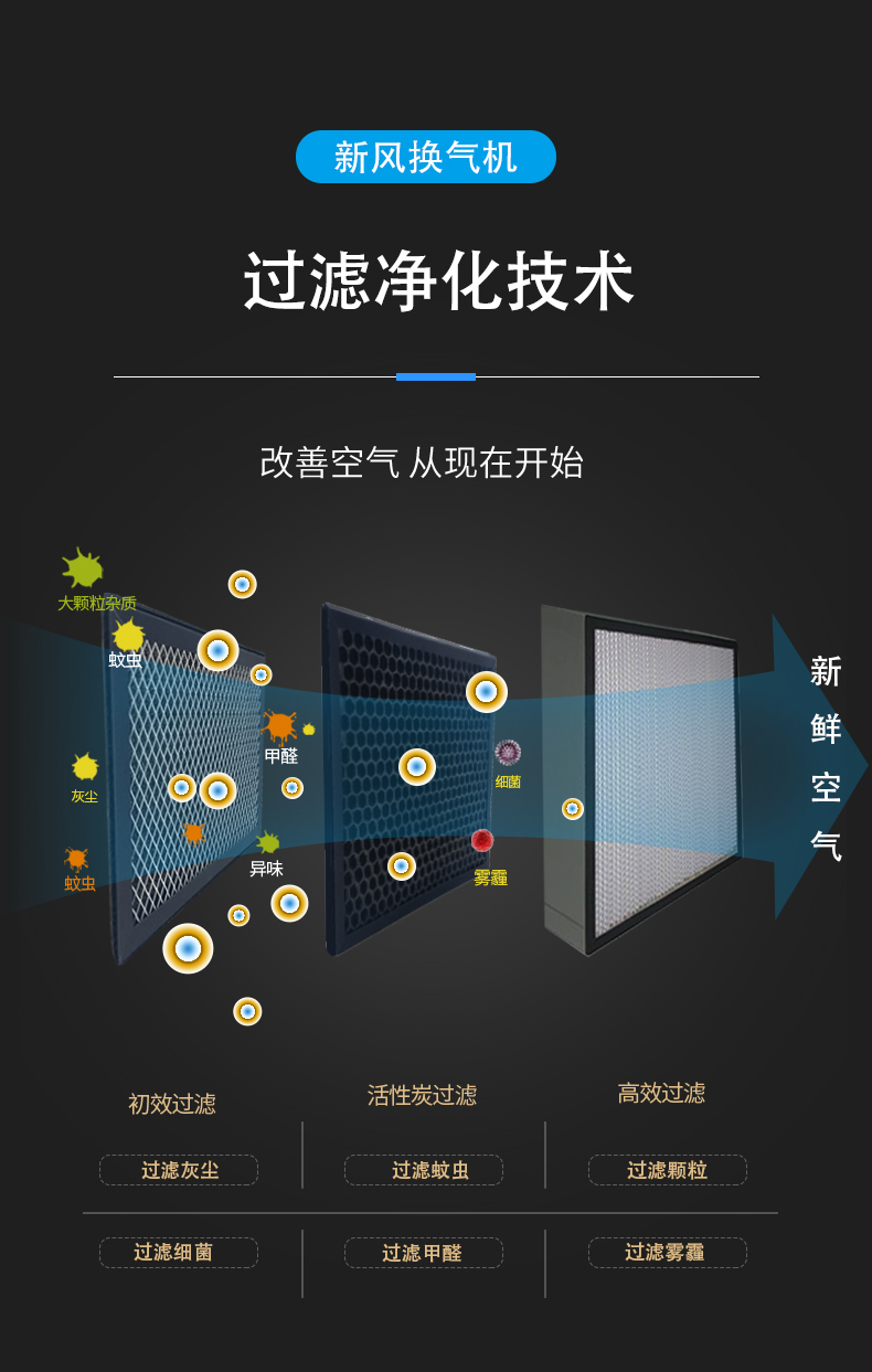 新风换气�?吊顶式净化新风全热交换器