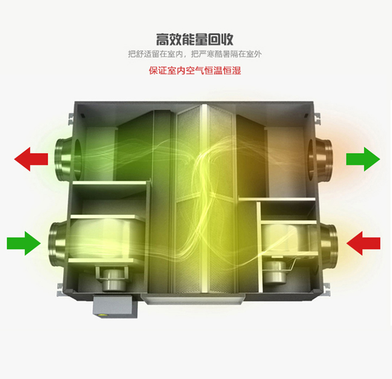 新风换气�?吊顶式净化新风全热交换器