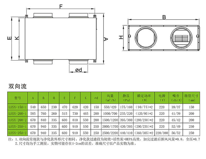 �q�货�Q�新风换气机揭秘